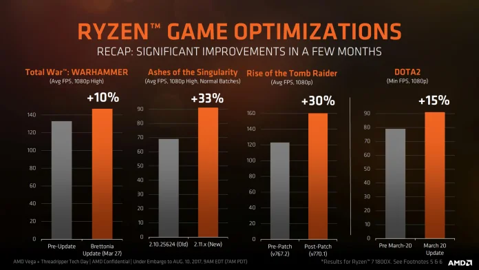 Amd ryzen threadripper 1920x test