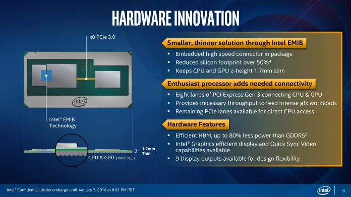 8th Gen Intel Core w Radeon Embargoed Deck-6.jpg