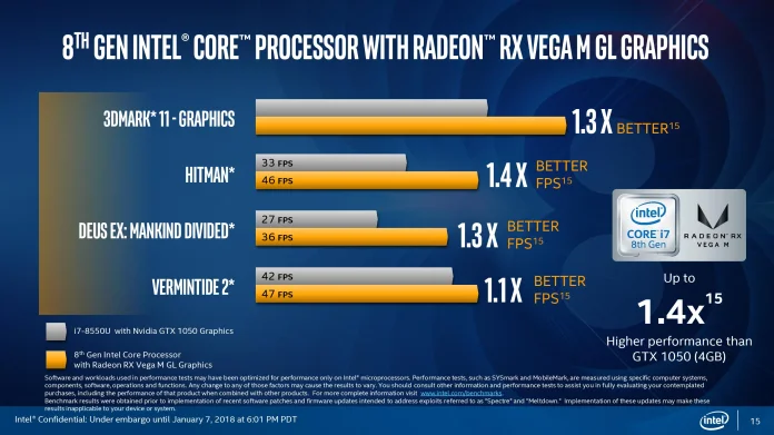 8th Gen Intel Core w Radeon Embargoed Deck-15.jpg