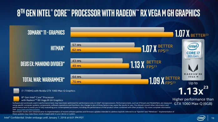 8th Gen Intel Core w Radeon Embargoed Deck-19.jpg