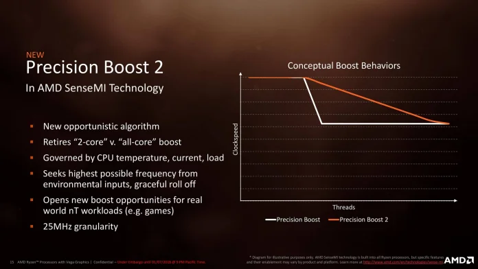 AMD Breakout_CES Tech Day_Raven Architecture-15.jpg