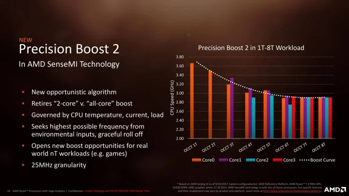 AMD Breakout_CES Tech Day_Raven Architecture-16.jpg