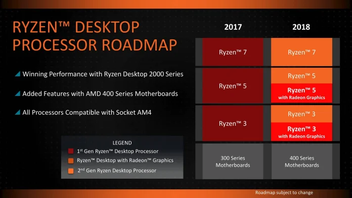 AMD Breakout_CES Tech Day_2018 Ryzen Desktop-9.jpg