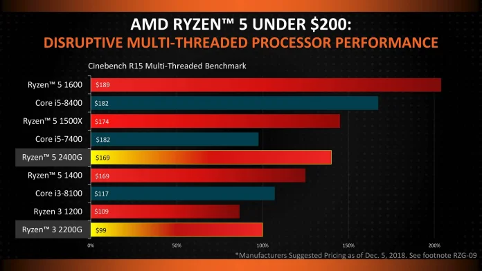 AMD Breakout_CES Tech Day_2018 Ryzen Desktop-13.jpg