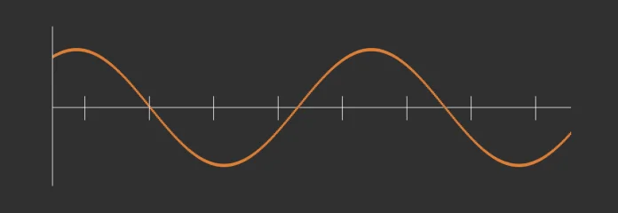 Analogt ljud digitaliseras genom en samplingsprocess som tar mätvärden i ett tätt intervall.