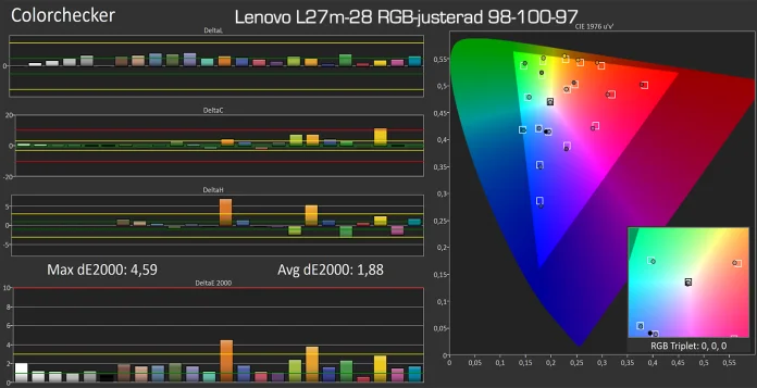 Lenovo_L27m-28_matning_CC.png