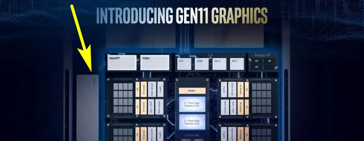 Intel avslöjar prestandasiffror för Gen11 – nästa generations integrerade grafik