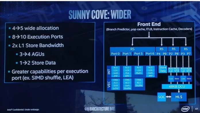 Intel-Sunny-Cove-5.jpg