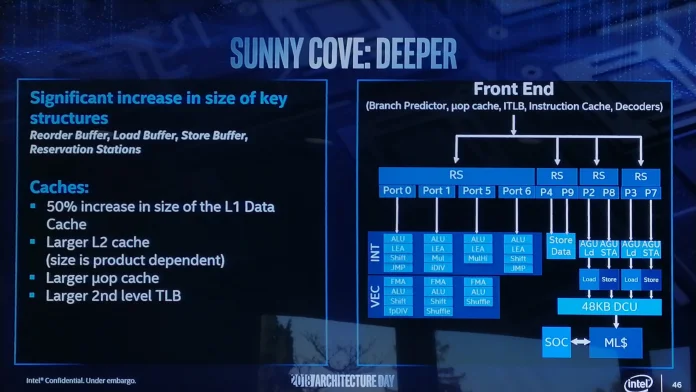 Intel-Sunny-Cove-4.jpg