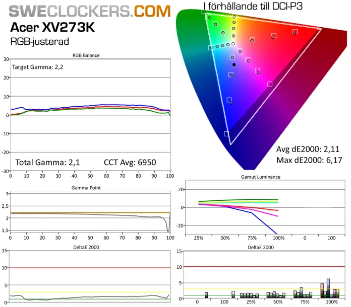 Acer-XV273K_matning_RGB_P3.png