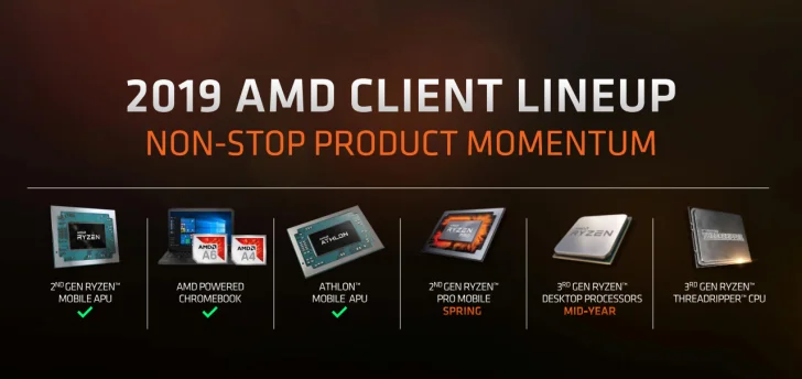 AMD Ryzen Threadripper med Zen 2 bekräftas för 2019