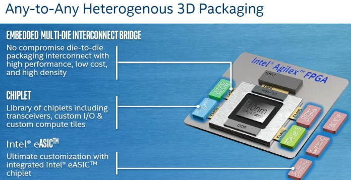 Intel-Agilex-Any-to-Any-Heterogeneous-3D-Packaging.jpg