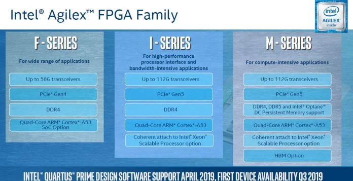 Intel-Agilex-Family.jpg