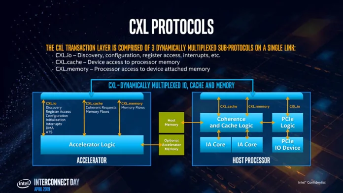 CXL-protocols.jpg