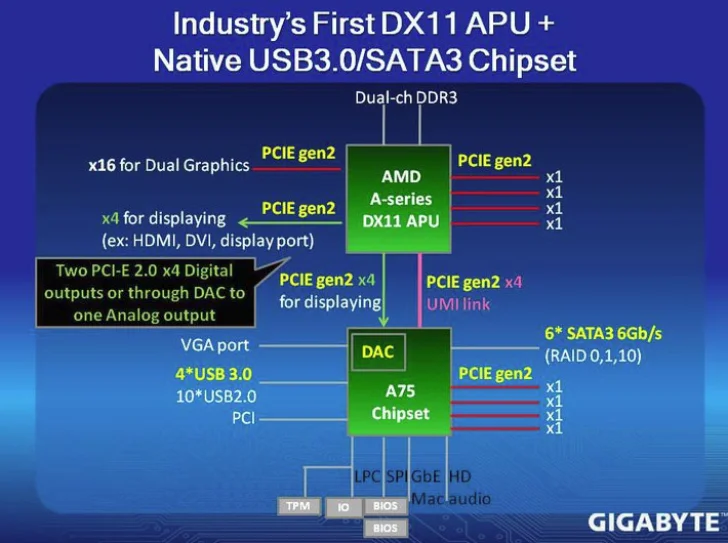 4 series chipset