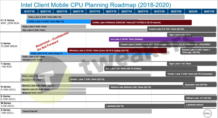 Intel-Roadmap-2022-Tweakers-2.png