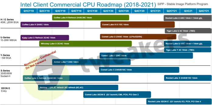 Intel-Roadmap-2022-Tweakers-1.png