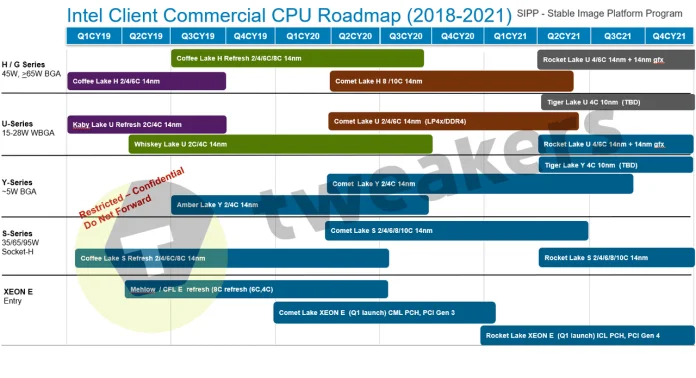 Intel-Roadmap-2022-Tweakers-1.png