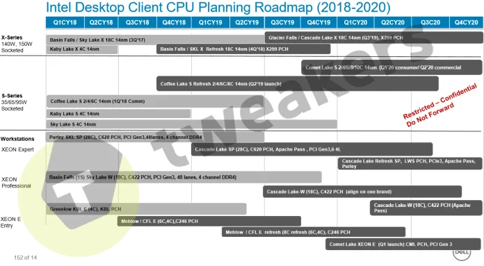 Intel-Roadmap-2022-Tweakers-3.png
