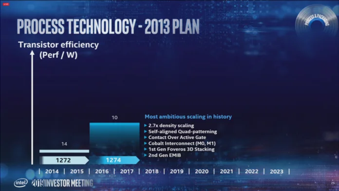 Intel-process-tech-anandtech-3.png