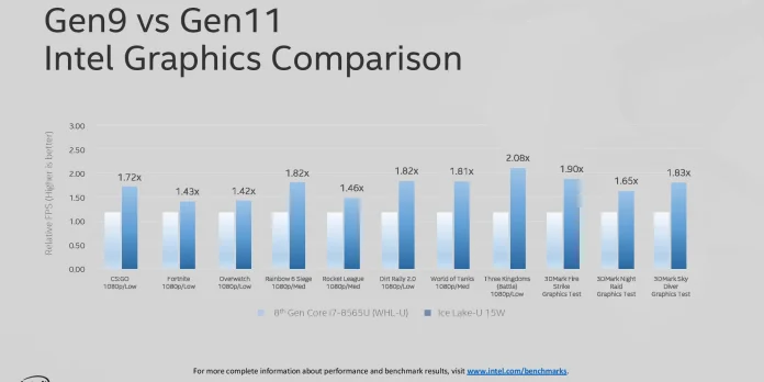 Intel performance relative to intel.jpg