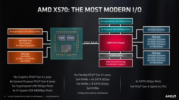 Computex - AMD X570 and AM4 Platform-page-010.jpg