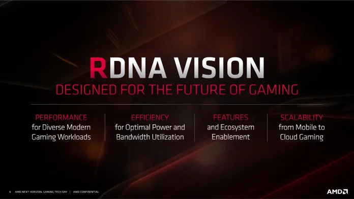 David_Wang-Next_Horizon_Gaming-Radeon_Architecture_06092019-6.jpg