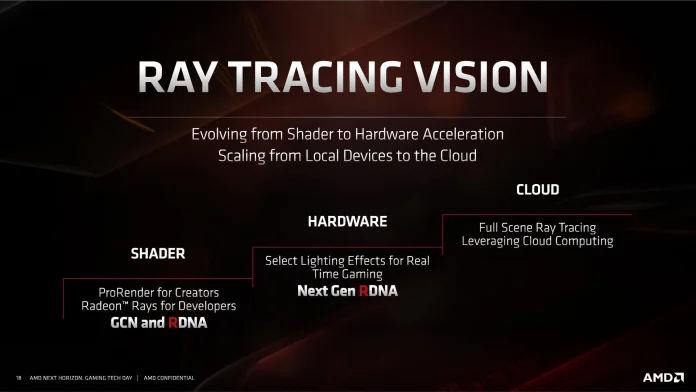 David_Wang-Next_Horizon_Gaming-Radeon_Architecture_06092019-18.jpg
