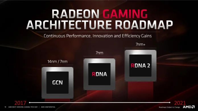 David_Wang-Next_Horizon_Gaming-Radeon_Architecture_06092019-19.jpg