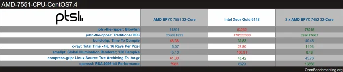 AMD-EPYC-7452-32-Core-64-Thread-Server-CPU-Benchmarks_2.jpg