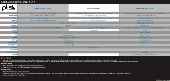 AMD-EPYC-7452-32-Core-64-Thread-Server-CPU-Benchmarks_1.jpg