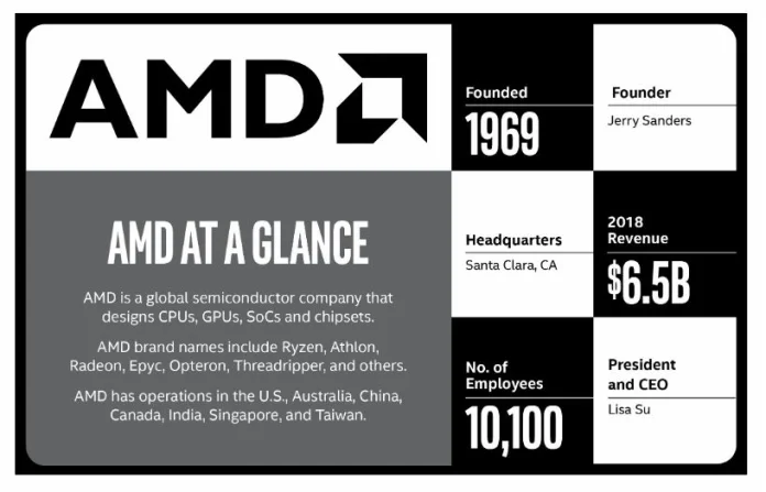 AMD-At-A-Glance.JPG
