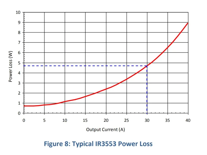 IR3553_losses.png