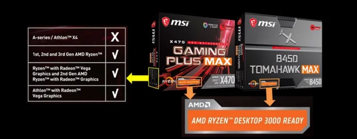 MSI:s Max-familj är 400-seriens moderkort med stöd för AMD Ryzen 3000 ur kartong