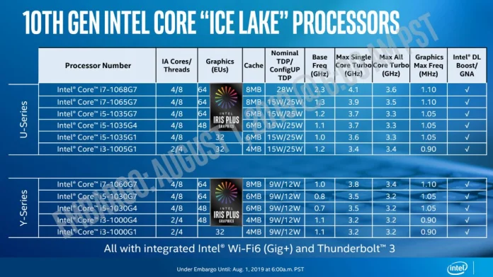 Intel Ice Lake 4.JPG
