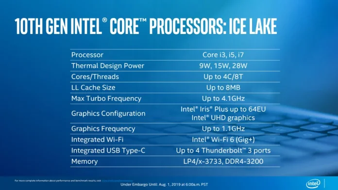 Intel Ice Lake 3.JPG