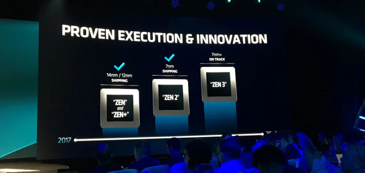 AMD har färdigställt Zen 3 – Zen 4 designas för lansering under 2021