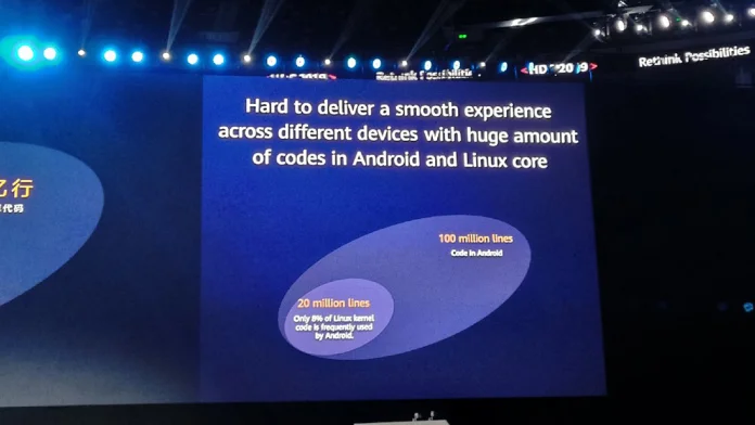 Harmony-OS-Huawei-Developer-Conference-1-1.jpg