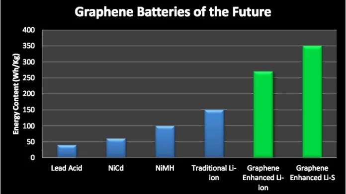 graphene-batteries-of-the-future-1.jpg