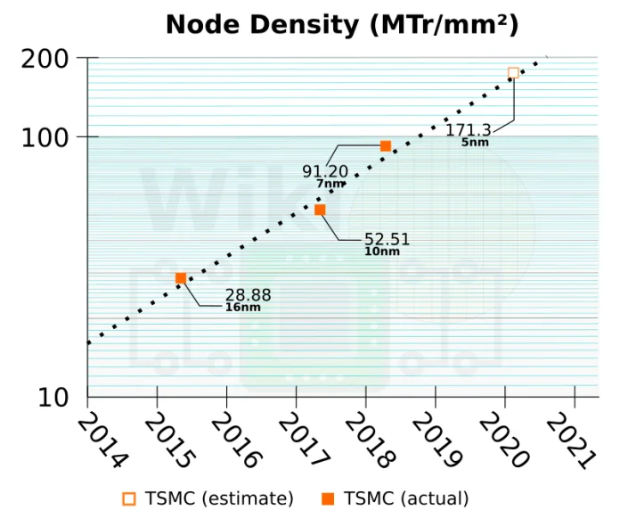 tsmc-7nm-density-q2-2019.jpg