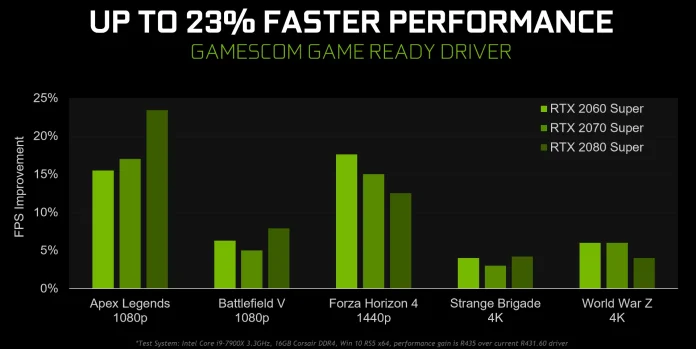Nvidia_faster_performance.jpg