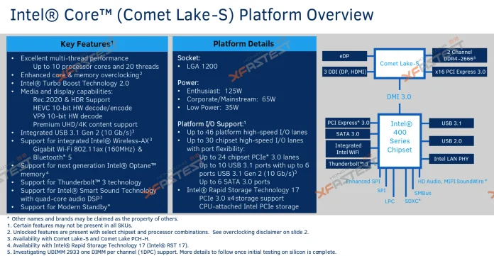 Intel-Comet-Lake-LGA1200.png
