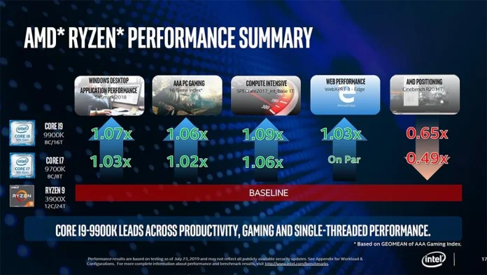 Intel-Real-Usage-Performance-Tests_9th-Gen-Intel-Core-vs-AMD-Ryzen-3000-CPUs_11.jpg