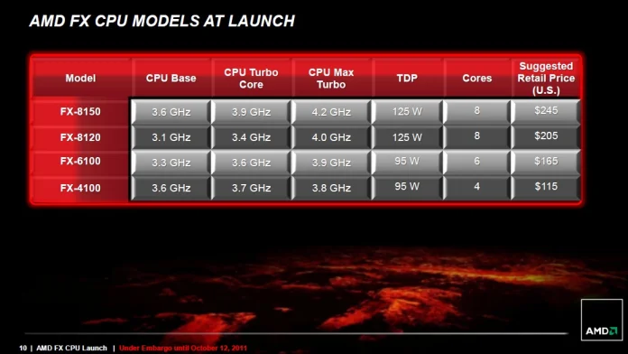 AMD-FX-CPU-Launch.jpg