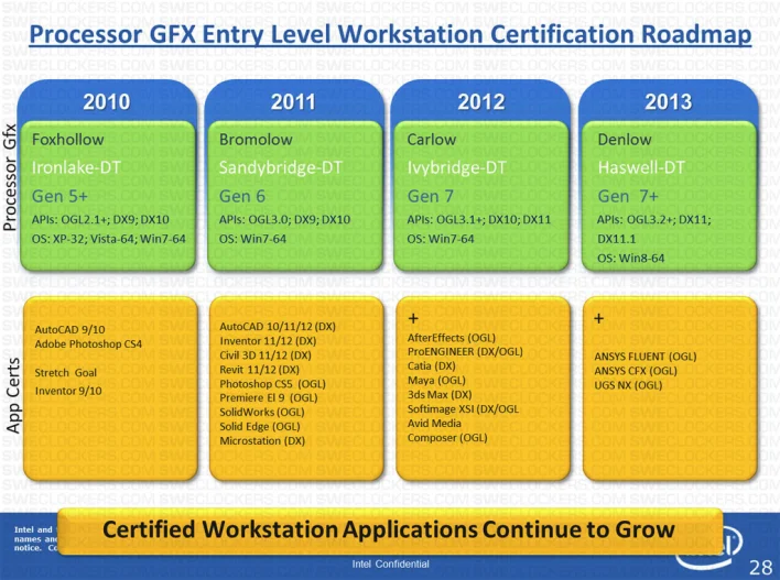 Intel Ger Stod For Directx 11 1 I Haswell