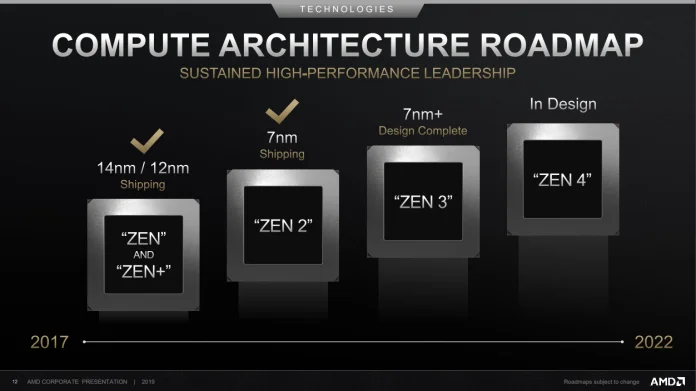 AMD-Zen-2019.jpg