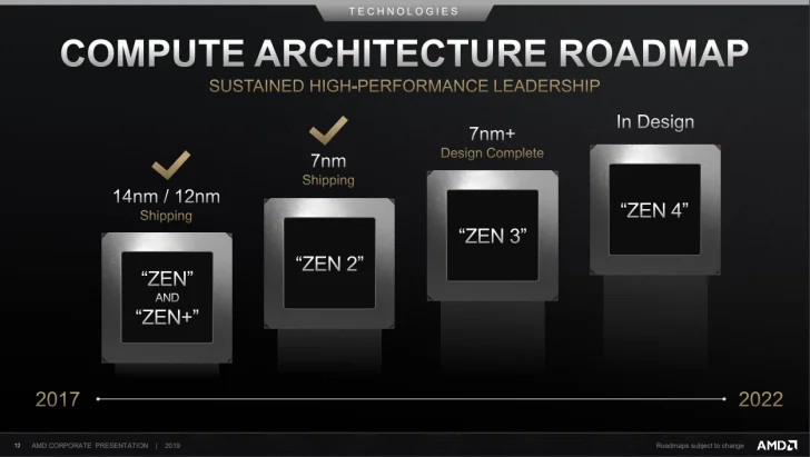 AMD bekräftar Zen 3 och RDNA 2 under 2020