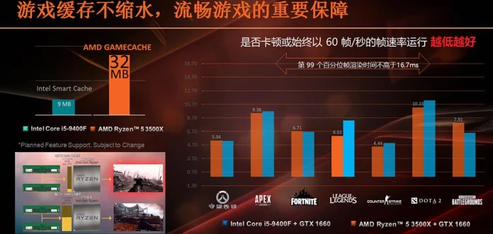 AMD-Ryzen-5-3500X-3.jpg