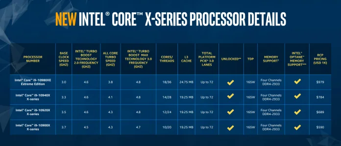 Intel-Cascade-Lake-X-2.PNG
