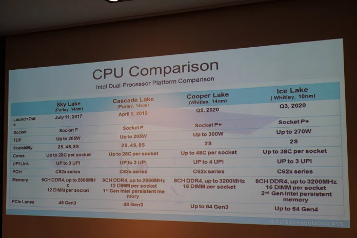 Intel-Xeon-Ice-Lake-SP_Cooper-Lake-SP.jpg